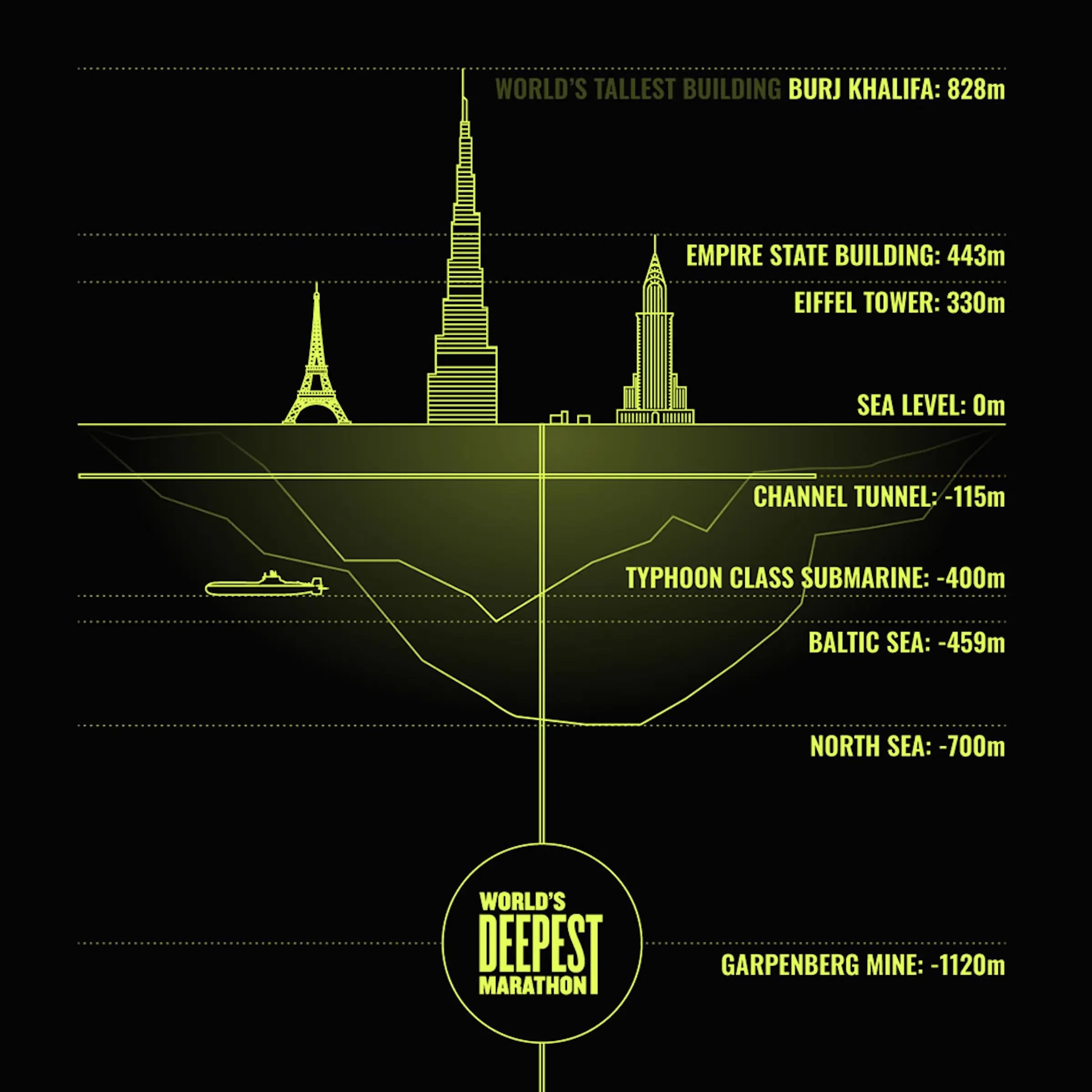 Would You Run a Marathon in Total Darkness, 4,300 Feet Below Ground?